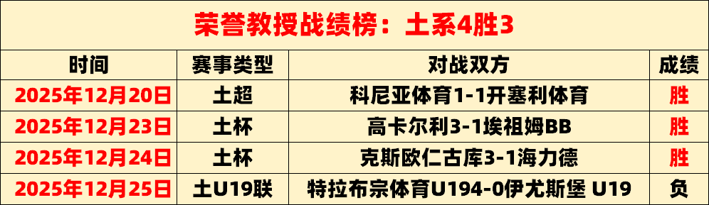 蓉城与三镇,首轮首发名,单揭晓,爱体育平台,爱体育官方网站,爱体育登录入口,爱体育app下载