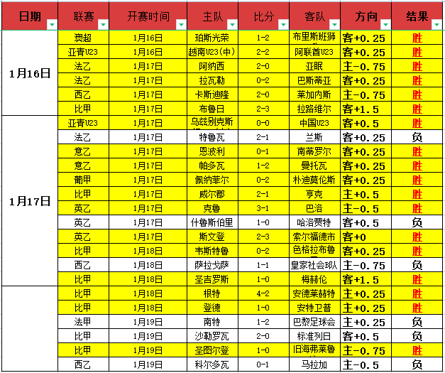 欧战单赛季,双响攻防齐,圣地亚哥续,爱体育平台,爱体育官方网站,爱体育登录入口,爱体育app下载