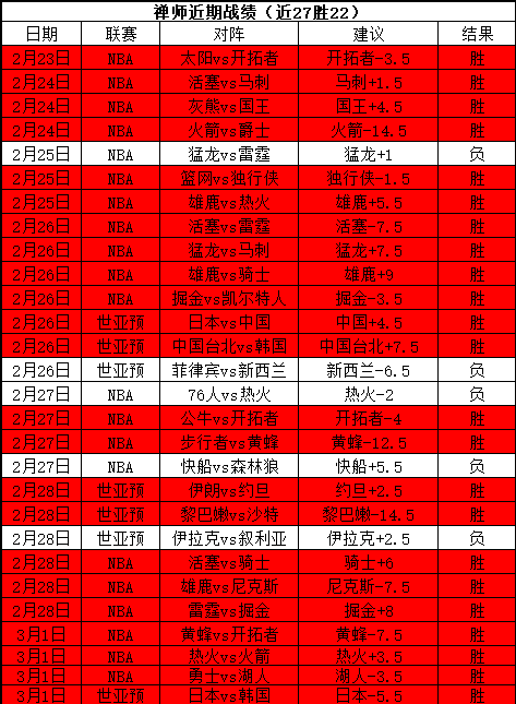 辽宁逆袭福,福建连续十,二场败绩,爱体育平台,爱体育官方网站,爱体育登录入口,爱体育app下载