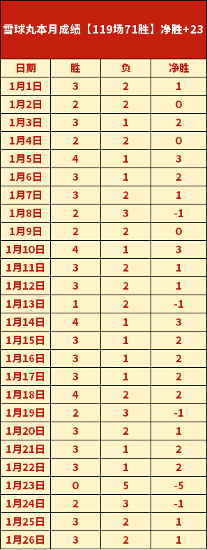 巴特勒惊艳,登场,勇士显露出,爱体育平台,爱体育官方网站,爱体育登录入口,爱体育app下载