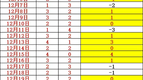 惊喜连连！今日福利再爆发！点赞互动赢独家额外好礼！🎉🎁