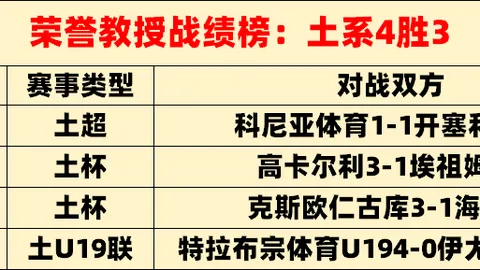 蓉城与三镇首轮首发名单揭晓：5外援对碰4外援，胡荷韬担纲首发，韦世豪替补亮相