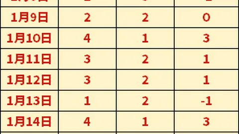 巴特勒惊艳登场，勇士显露出显著不足，买断市场两大高手各施其能稳夺先机。