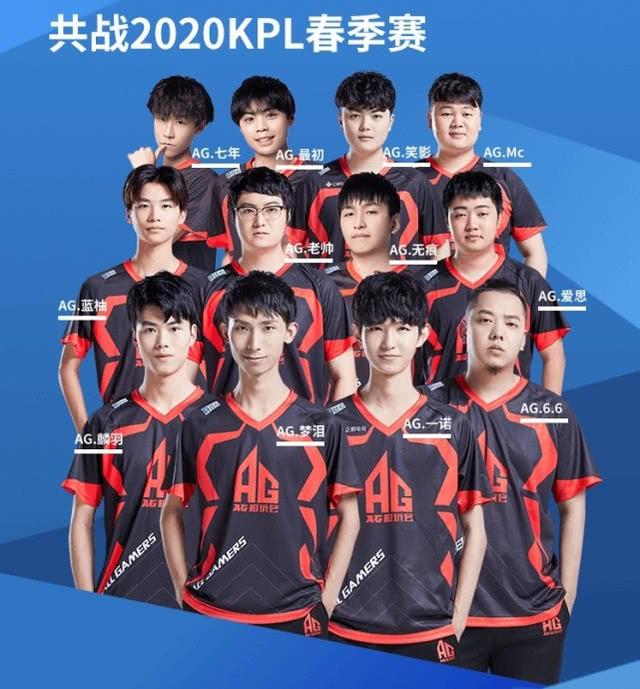 现低迷